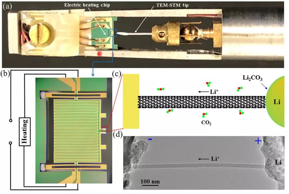 原位透射電鏡TEM一體化樣品桿原位電池搭建示例 原位透射電鏡TEM一體化樣品桿原位電池搭建示例