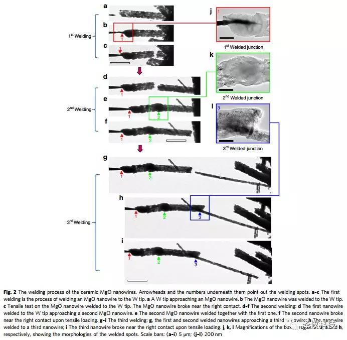 原位TEM-STM系統應用2 原位TEM-STM系統應用2