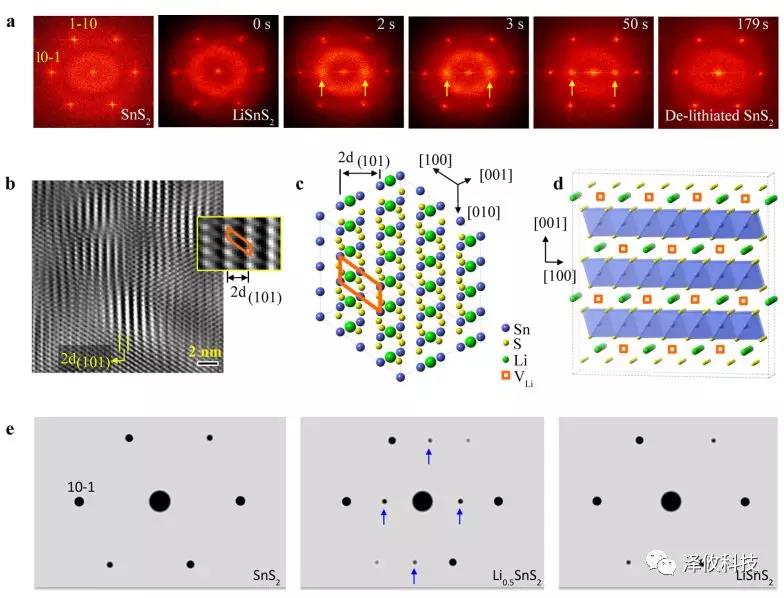 原位樣品桿應(yīng)用圖1 原位樣品桿應(yīng)用圖1