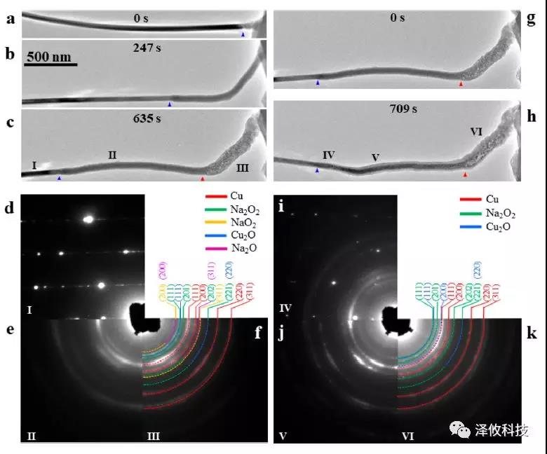 Nano Letter:澤攸科技原位系統(tǒng)應(yīng)用于固態(tài)氧鈉電池(圖4) PicoFemto系列原位樣品桿研究實驗圖3