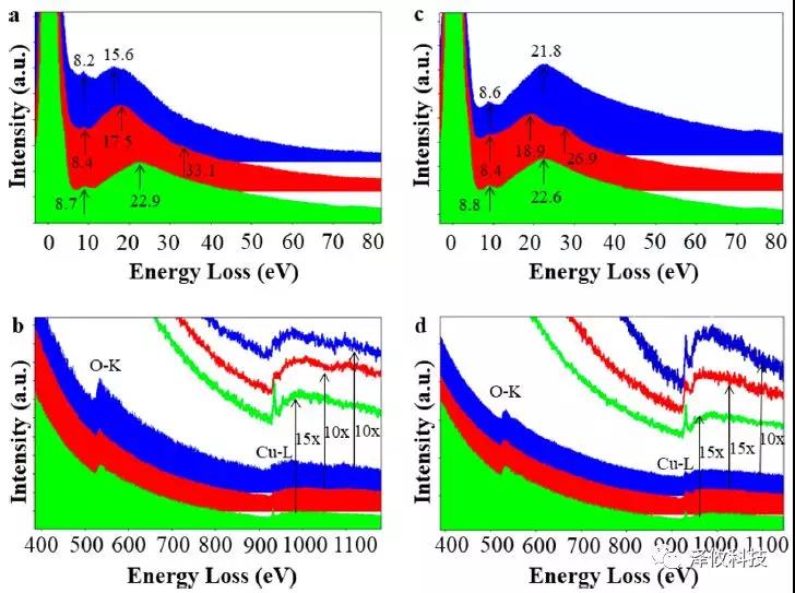 Nano Letter:澤攸科技原位系統(tǒng)應(yīng)用于固態(tài)氧鈉電池(圖5) PicoFemto系列原位樣品桿研究實驗圖5
