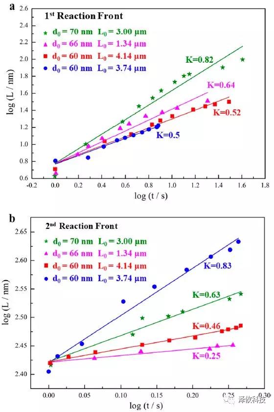 Nano Letter:澤攸科技原位系統(tǒng)應(yīng)用于固態(tài)氧鈉電池(圖8) PicoFemto系列原位樣品桿研究實驗圖8