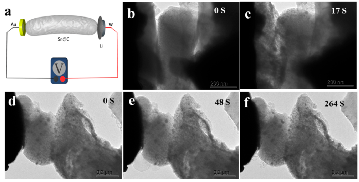 原位電學樣品桿實驗結果顯示 原位電學樣品桿實驗結果顯示