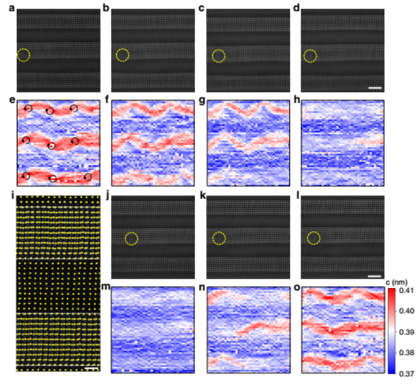 Nature Commun.:物理所揭示原子分辨下的鐵電渦旋疇的原位力學轉變過程(圖6) 原位TEM研究實驗方法圖6:渦旋疇力學轉變和恢復過程的原子分辨照片
