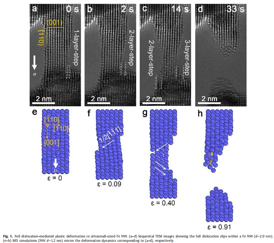 全位錯調制的塑性變形機制研究 全位錯調制的塑性變形機制研究