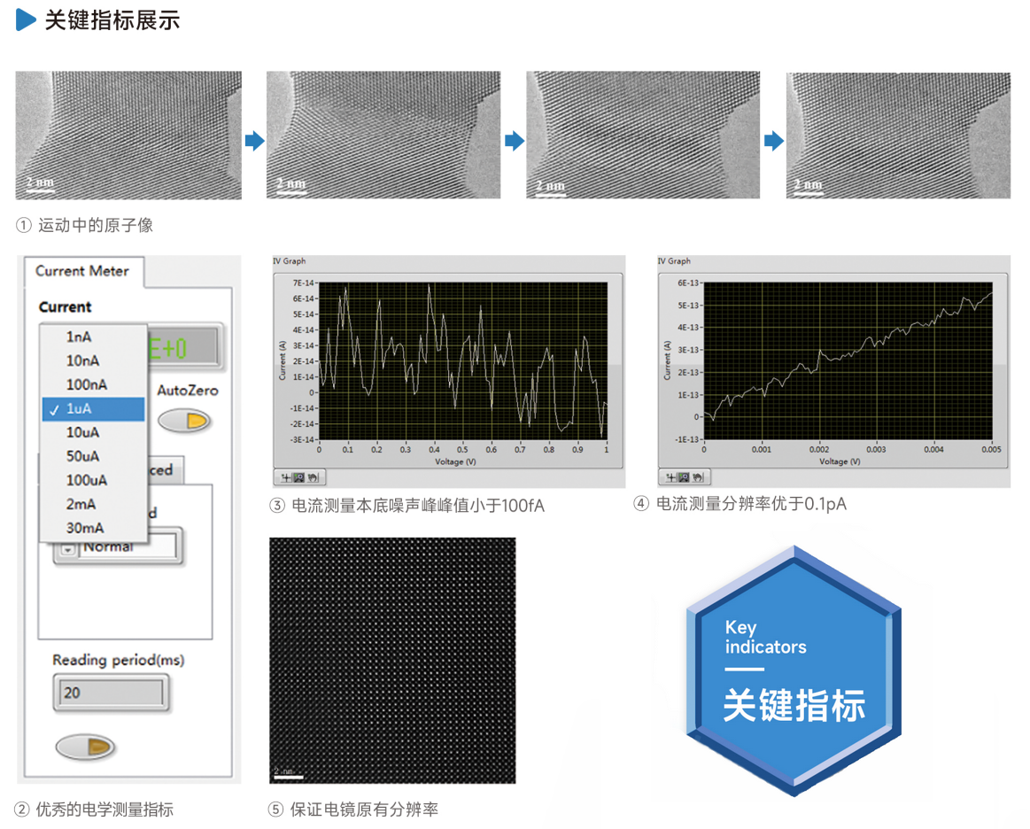 原位STM-TEM電學測量系統指標展示 原位STM-TEM電學測量系統指標展示