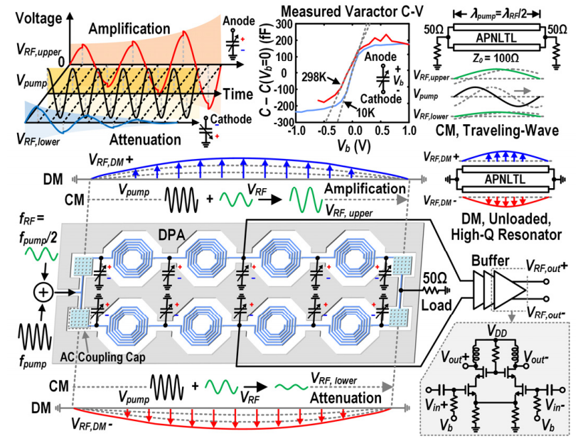 簡并參數放大器(DPA)的工作原理、電路圖和電磁結構 簡并參數放大器(DPA)的工作原理、電路圖和電磁結構