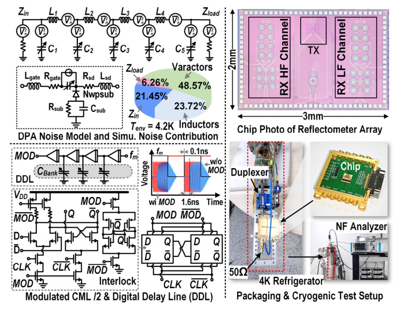 DPA的噪聲模型 DPA的噪聲模型