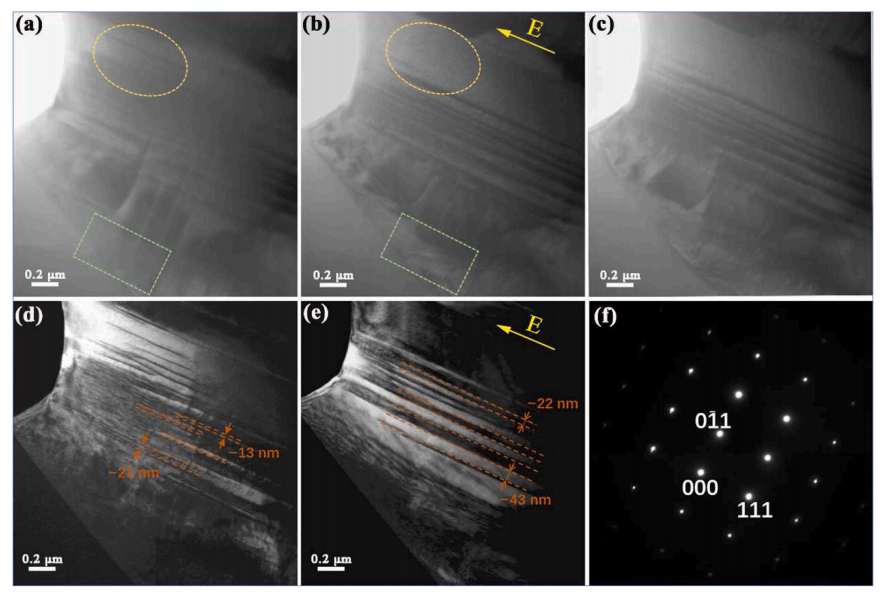 明場透射電子顯微鏡(TEM)觀察 明場透射電子顯微鏡(TEM)觀察