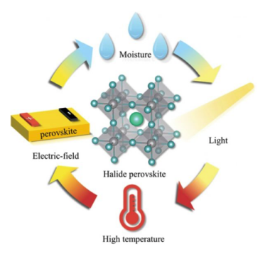 影響鹵化物鈣鈦礦穩定性的因素 影響鹵化物鈣鈦礦穩定性的因素