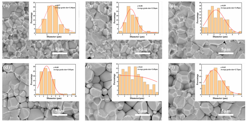 PIN-BS-xPT陶瓷斷口表面的SEM圖像 PIN-BS-xPT陶瓷斷口表面的SEM圖像