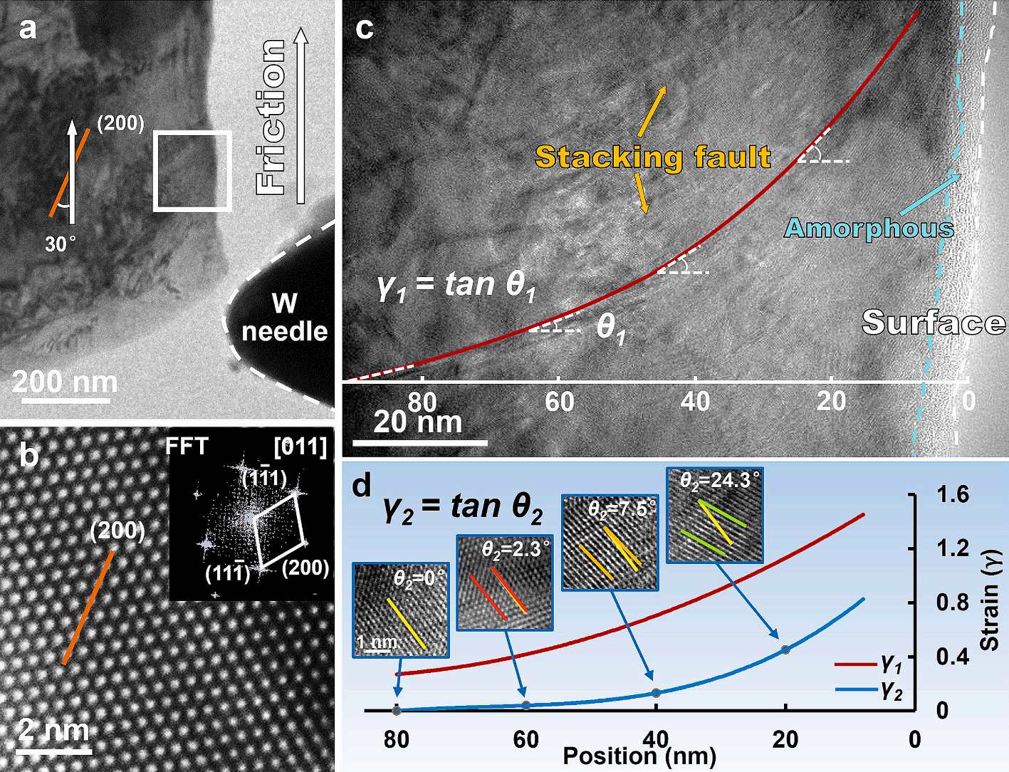 高熵合金在摩擦處理前后的微觀結構表征