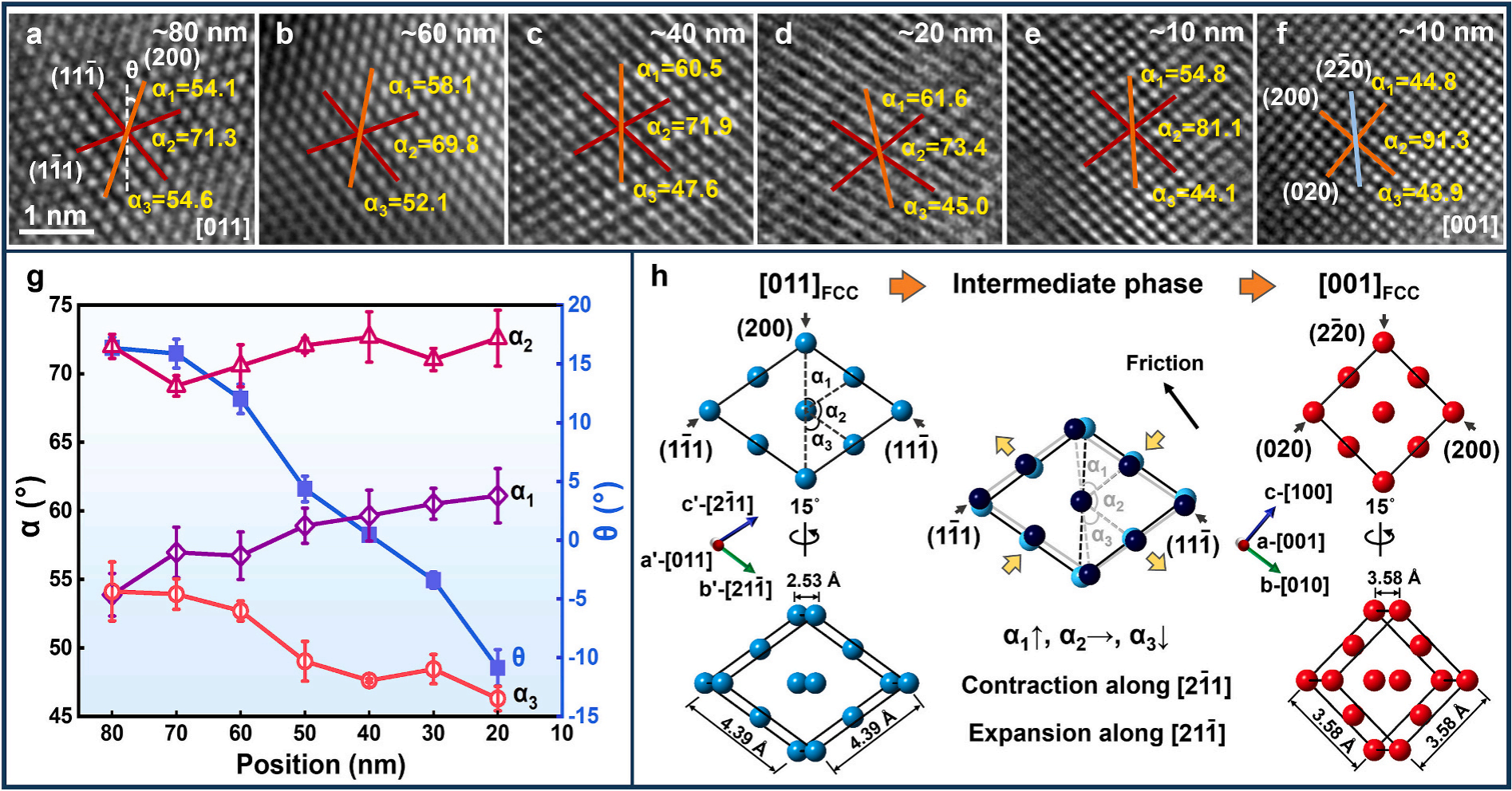 原位摩擦后表面下方不同位置的結構演變