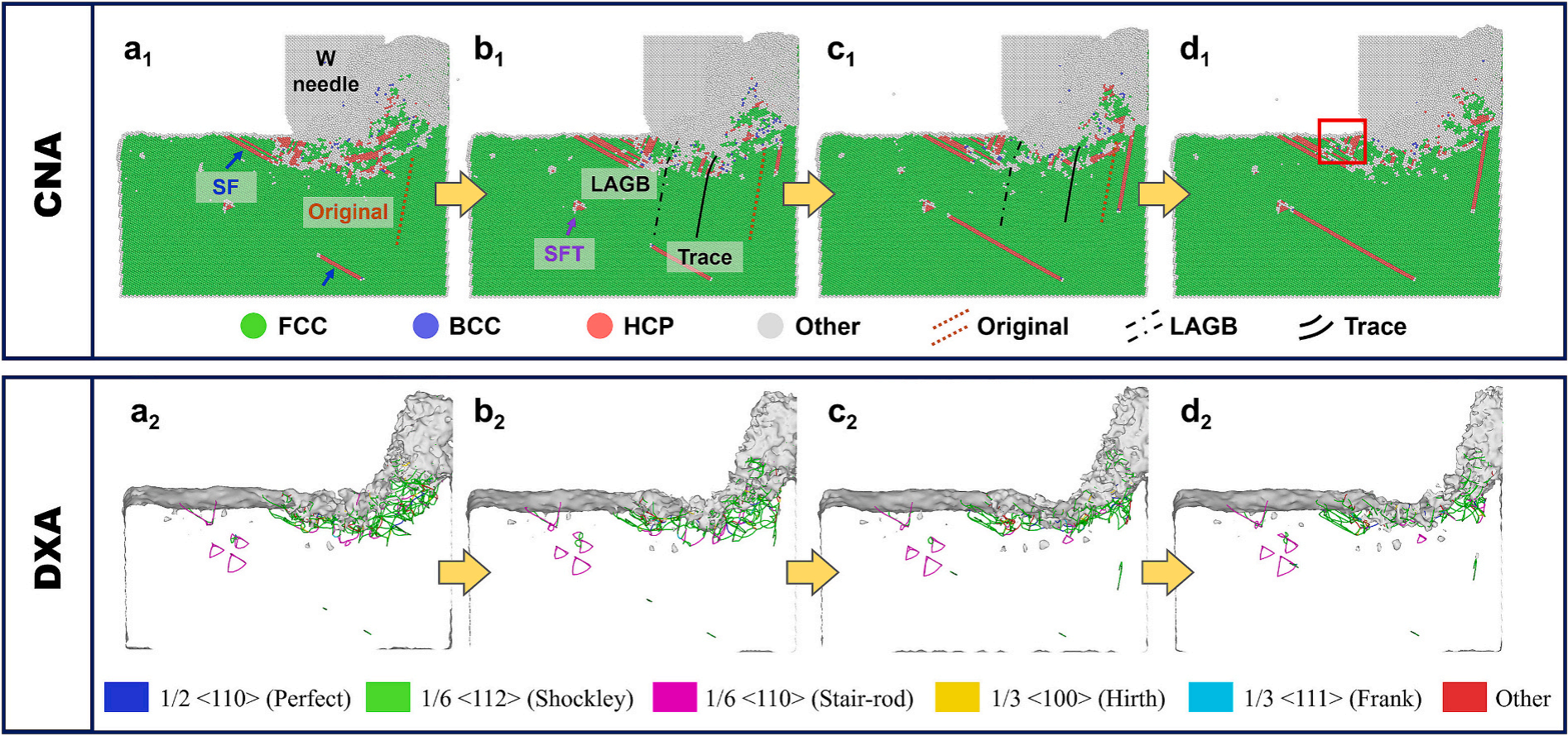 分子動力學模擬的時序演變快照