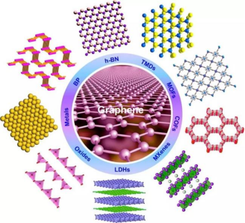 各種二維材料及結構