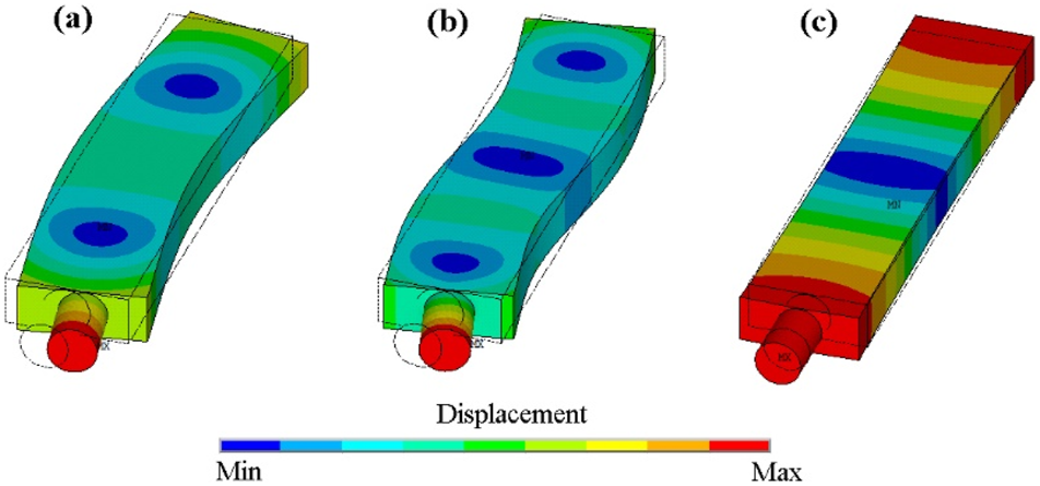 壓電超聲電機(jī)
