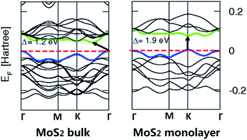 澤攸二維材料轉移臺