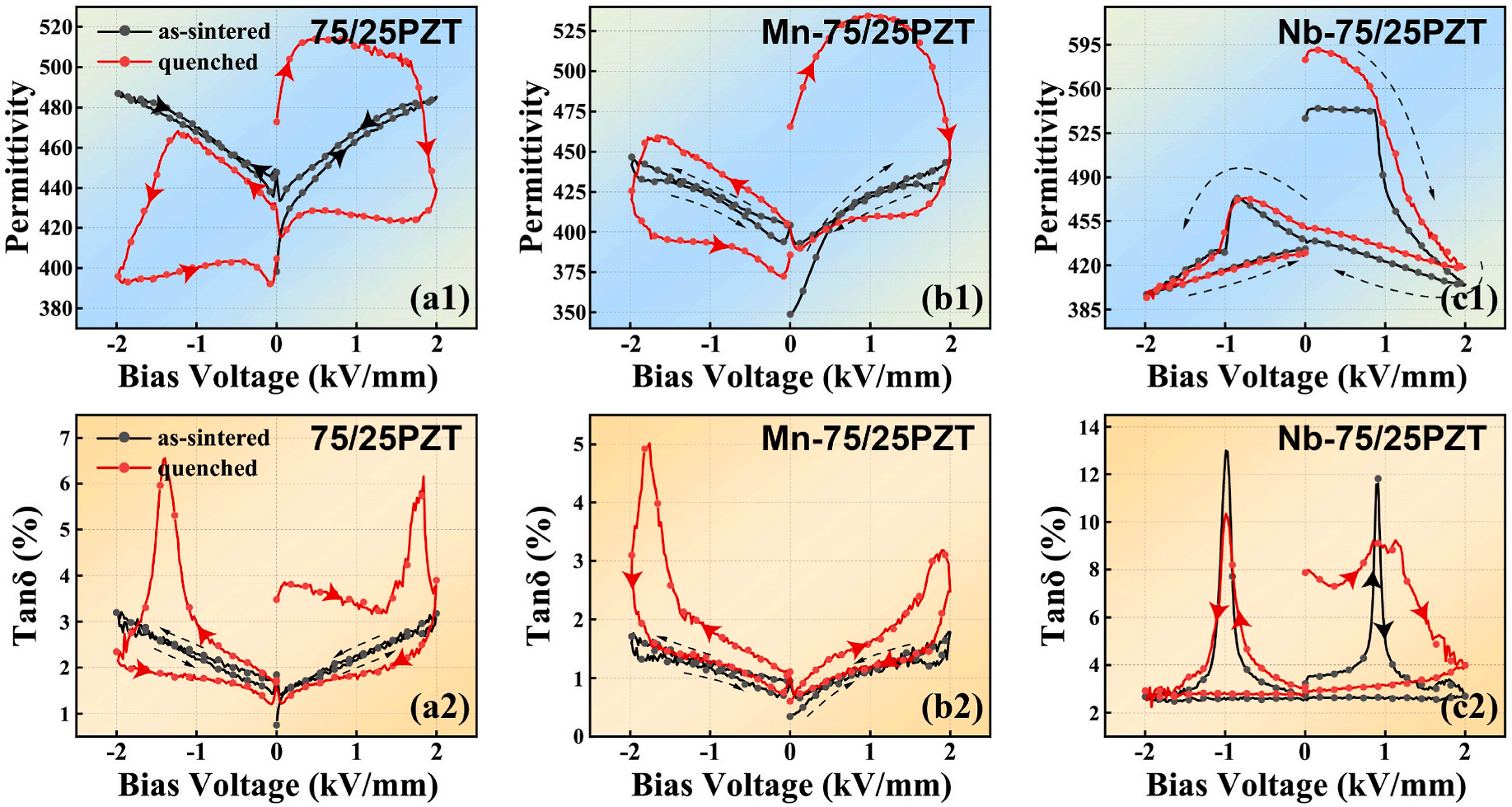 澤攸科技ZEM系列掃描電鏡