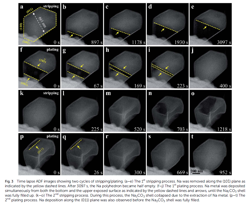 燕山大學:鈉金屬沉積/剝離動力學過程的原位觀察(圖4) 圖 原位充放電4.png
