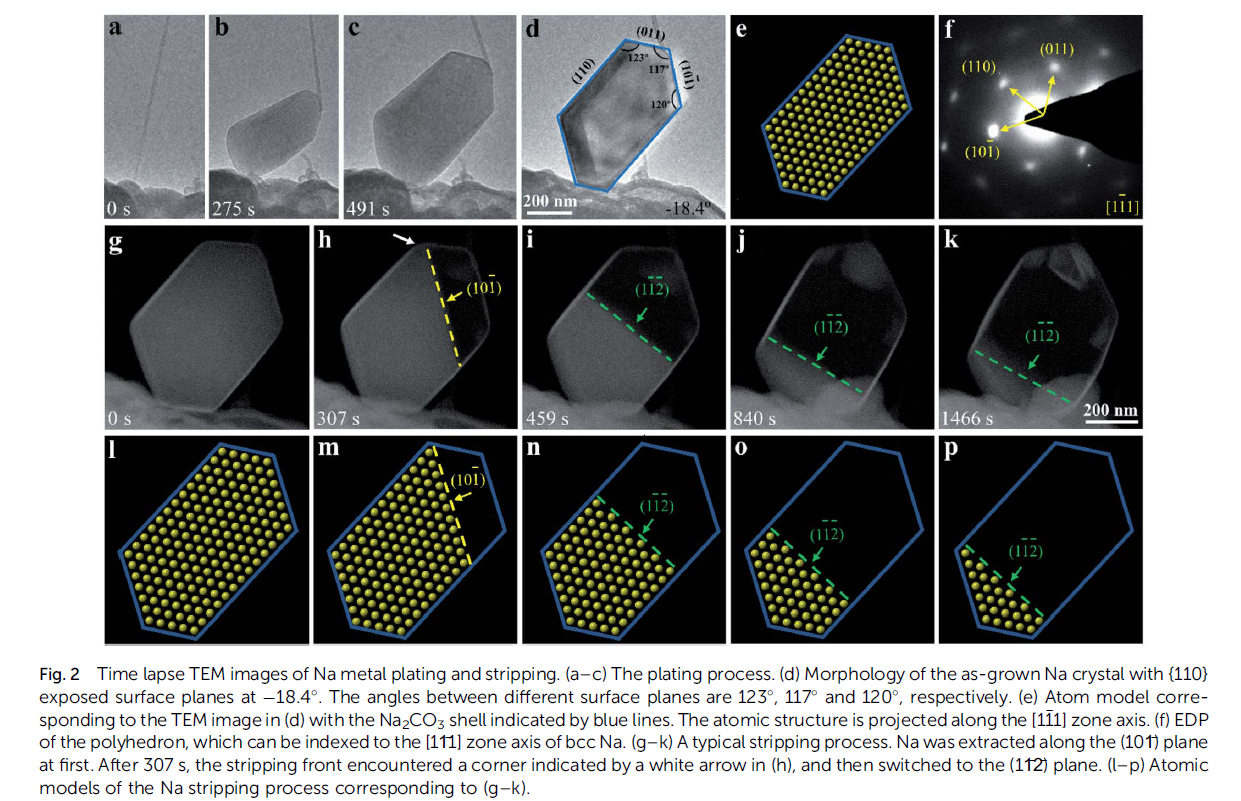 燕山大學:鈉金屬沉積/剝離動力學過程的原位觀察(圖3) 圖 原位充放電3.png